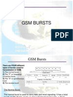 GSM Burst