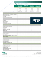 Sage FAS 50 Vs 100 Vs 500 Fixed Asset Software Comparison