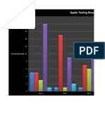 Apple Tasting Results: All Classes