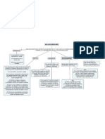 Mapa Conceptual Aplicaciones Web