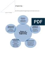 Phases of Requirement Engineering