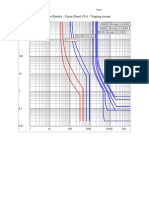 Coordination Curve Direct