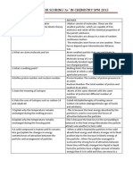 Checklist For Scoring A+ in Chemistry