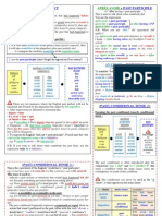 French Basic Tenses