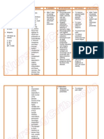 Nursing Care Plan Systemic Lupus Erythematous (SLE)