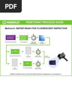 Method A - Water Wash Fluorescent Inspection