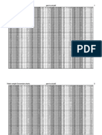 GSM To OZ Conversion Table