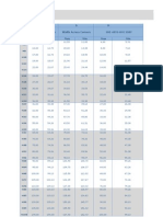 Metric Heavy Hex Nut Dimensions