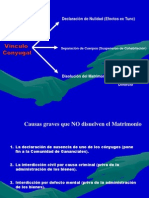 Tema #12 Divorcio. Separación de Cuerpos