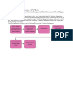 SAP Logistics Execution (SAP LE)