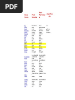 Base Form Past Simple Past Participl e Significa Do