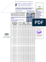 Standard External Metric Thread and Fastener Sizes M1