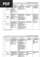 Yearly Scheme of Work