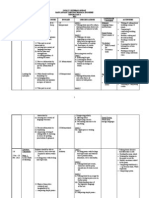 2012 Form 4 Scheme of Work