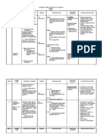 Scheme of Work English Form 4