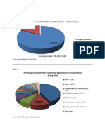 Target Market: Average Annual Family Income Breakdown - Eastern Visayas