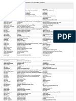 World Economic Forum Annual Meeting 2013, List of Participants As of 7 January 2013