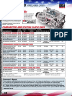 Edelbrock Carb App. Chart