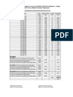 Levels Plotting in Excel