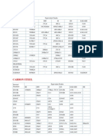 Comparison of Grades