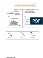 Gradient & Area Under Graph