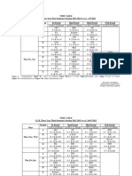 Time Table Ll.B. Three Year First Semester (Session 2012-2013) W.E.F. ..-07-2012 Days Section Ist Period Iind Period Iiird Period Ivth Period A B C