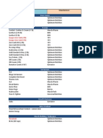 Supplement Pricelist