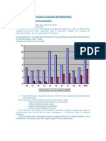 Politique Logistique Internationale