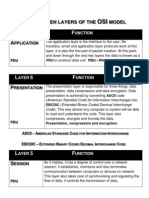 T OSI: He Seven Layers of The Model