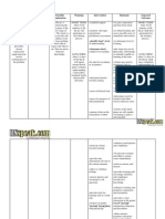 Labor Nursing Care Plan