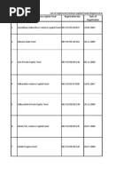 Venture Capital List - SEBI