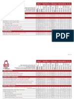 Arby's Nutrition Info