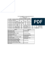 Institute of Management and Global Education (Image), Bhilai Course: PGDM Semester III (Batch of 2011-13) Time Table: 2012