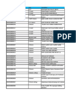 SC Johnson Company UPC Codes