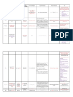 Pcog Notes Glycosides