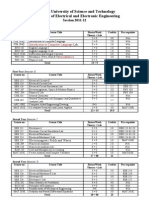 EEE SUST Syllabus Session 2011-12