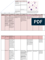 USMLE - Heme & Lymph Pathology