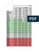 Material Properties