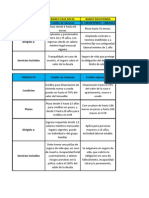 Segmentacion Producto y Servicio Cuadro Comparativo.