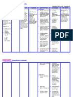 NURSING CARE PLAN - Hepatitis A