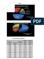 Expense Break Down Chart: Charts