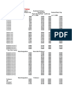 Fitment Tables For University Teachers