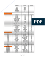 Diet Calories Chart