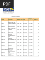 T1000 PLUS Customer List