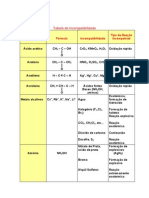 Tabela de Incompatibilidade de Produtos Químicos