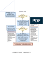 Pulseless VT/VF Algorithm First Impression: Sick or Not Sick? Primary Survey