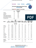 Bhopal Wind & Solar Data