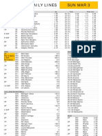 Gametime Daily Lines Sun Mar 3: ML Puck Line Total