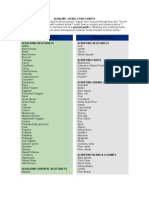 Alkaline Vs Acidic