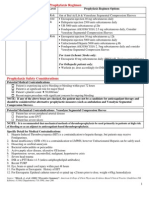 DVT Prophylaxis Safety Contraindicat